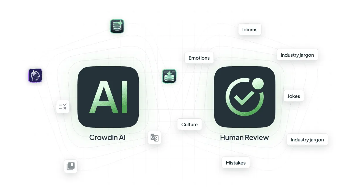 Human-in-the-loop localization